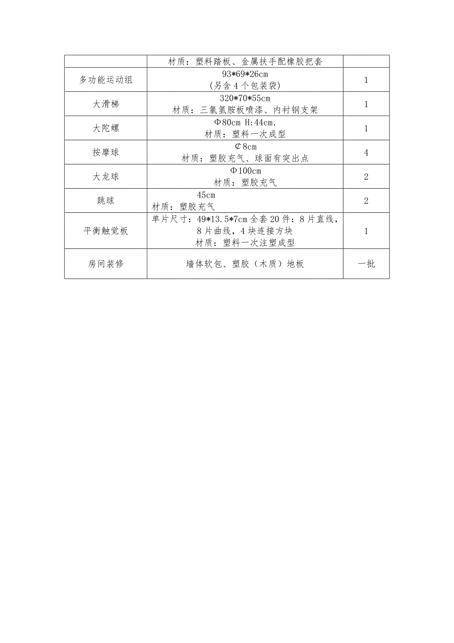 感觉统合训练部分_第2页