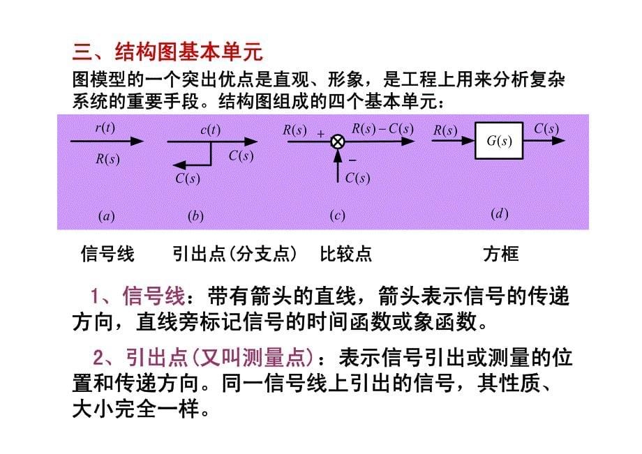 第2章 第3讲 控制系统的方框图及其化简fianl_第5页