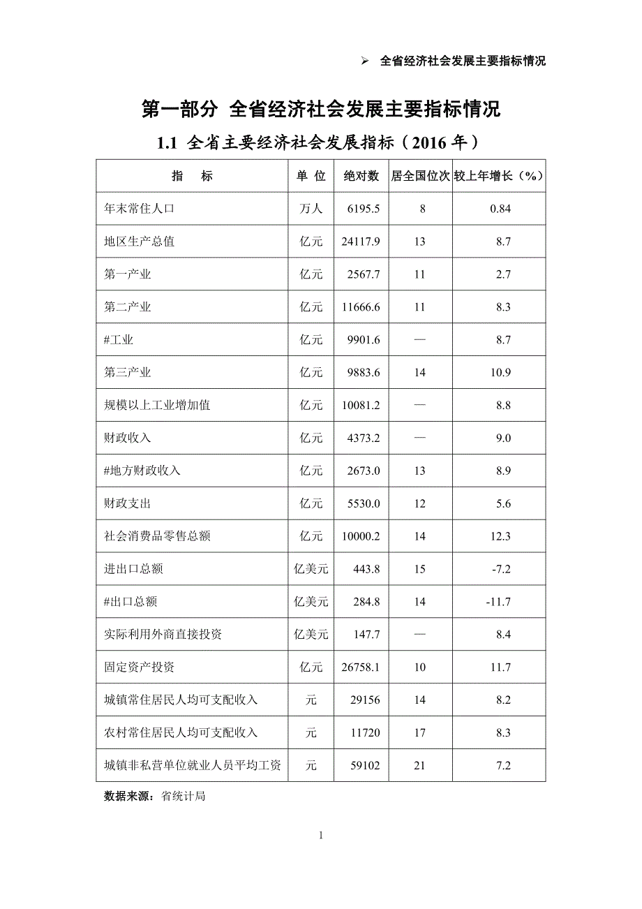 第一部分全省经济社会发展主要指标情况_第3页