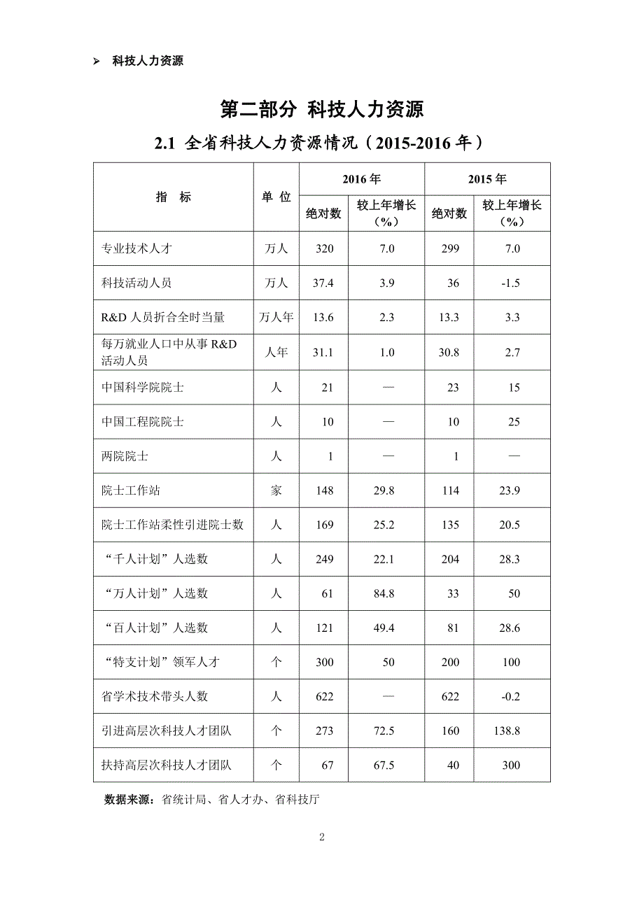 第一部分全省经济社会发展主要指标情况_第4页