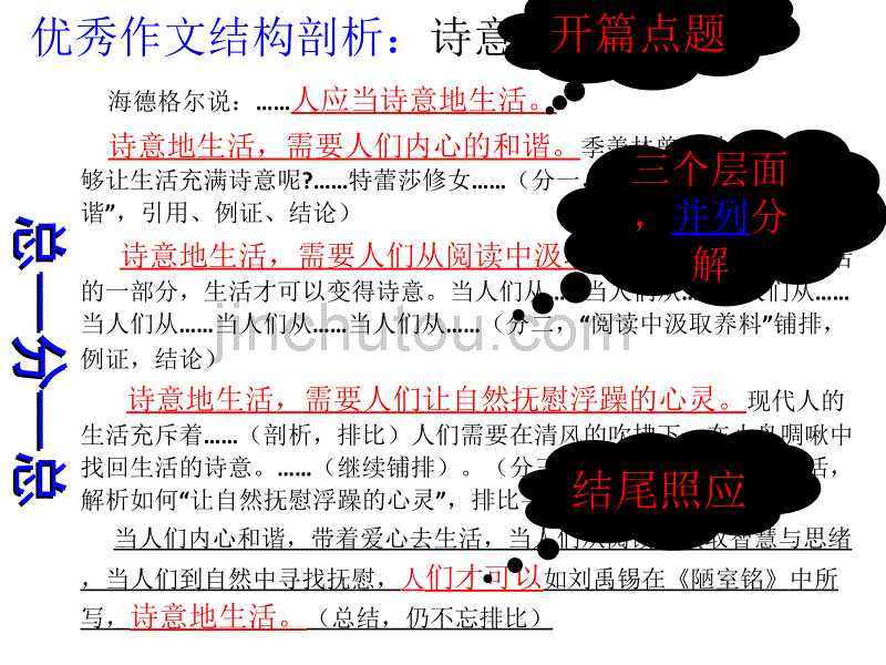 议论文结构提纲示范_第4页