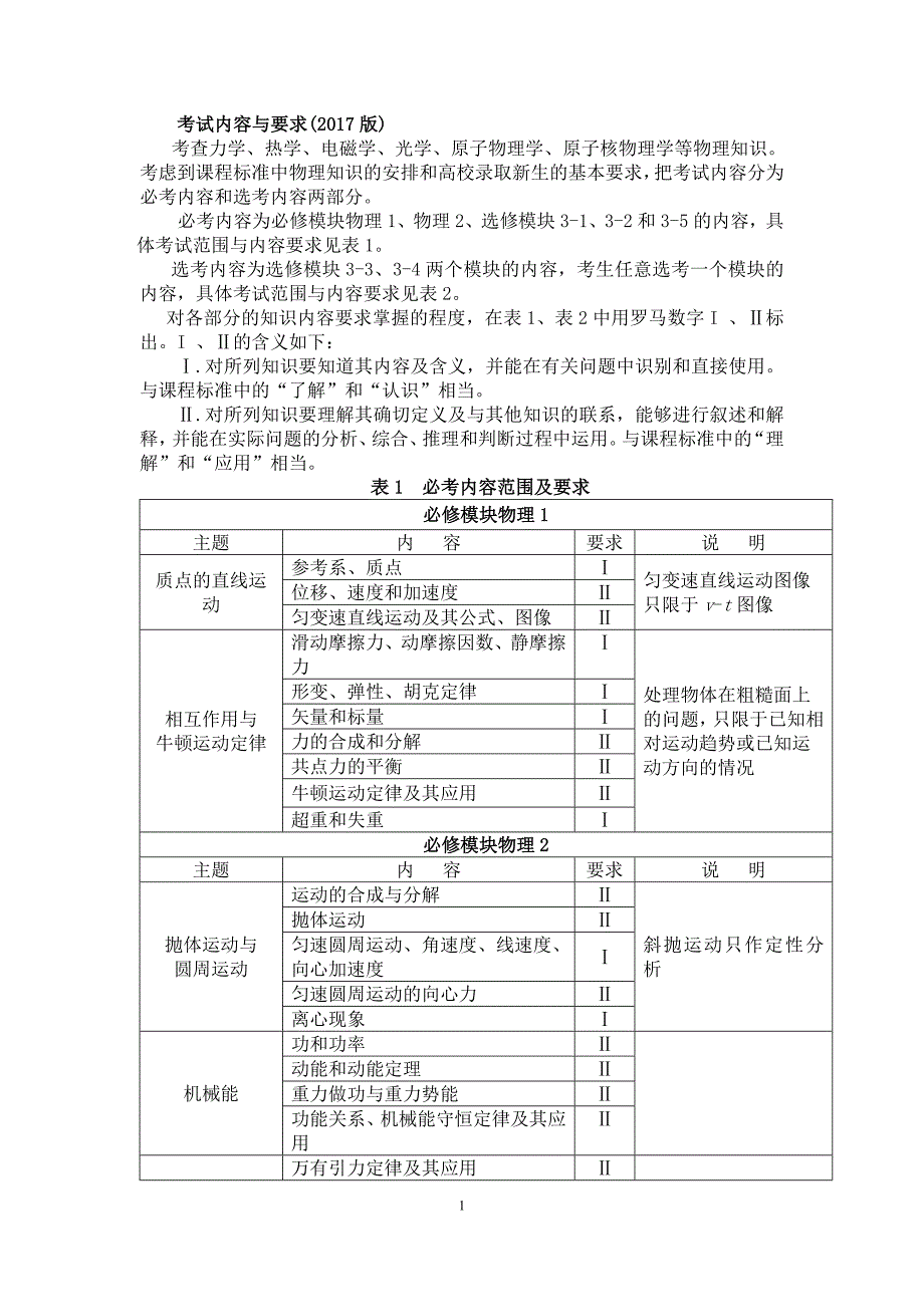 考试内容与要求（2017版）_第1页