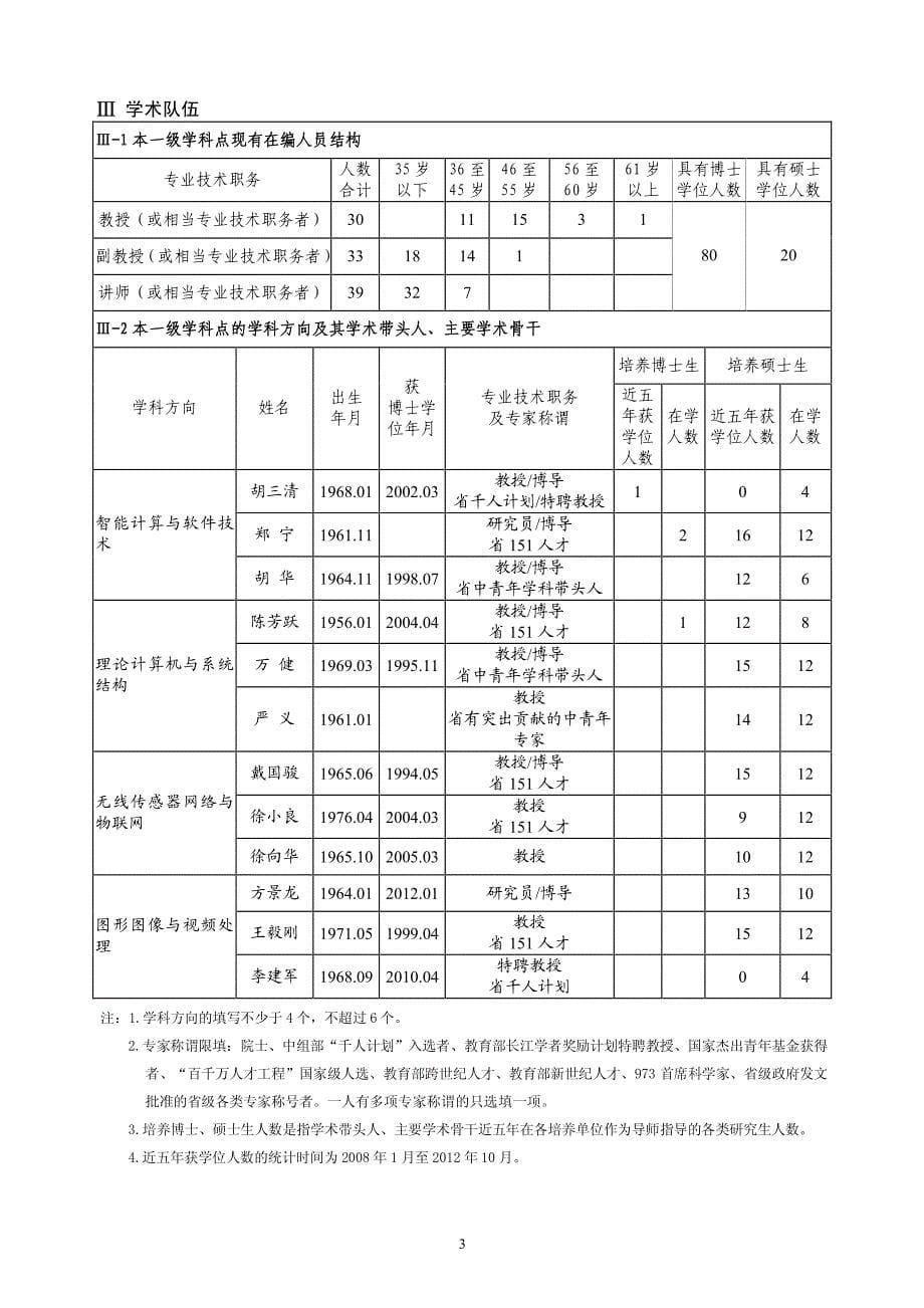 立项建设博士学位授权一级学科点简况表_第5页