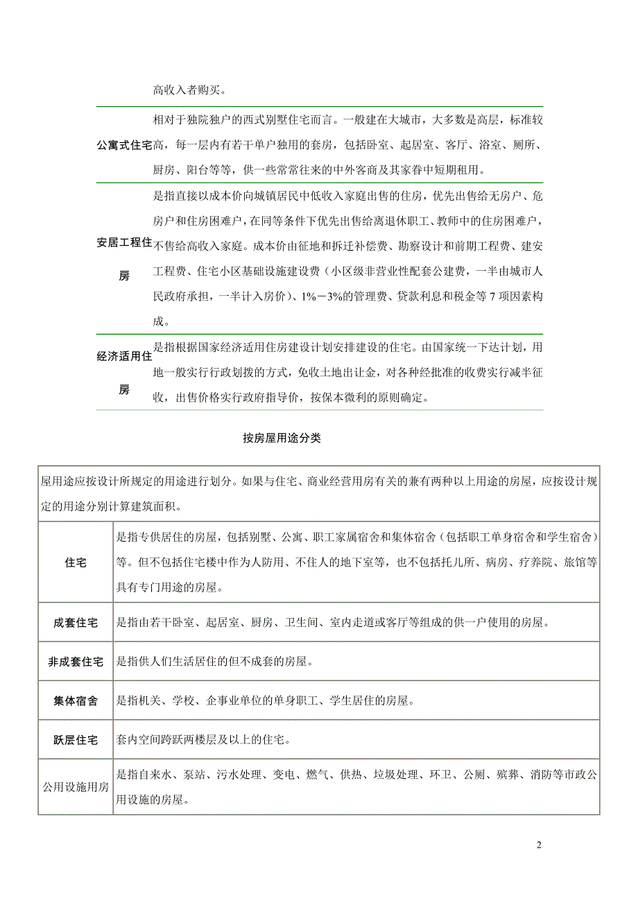 房屋性质分类名词解_第2页