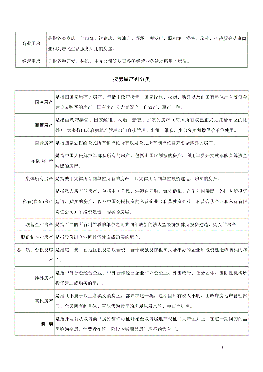 房屋性质分类名词解_第3页