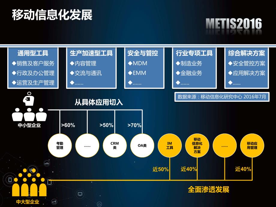 第一批移动应用安全加固产品认证_第3页