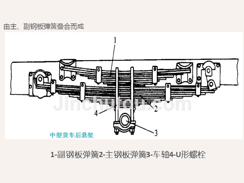 悬架系统常见的故障分析_第3页