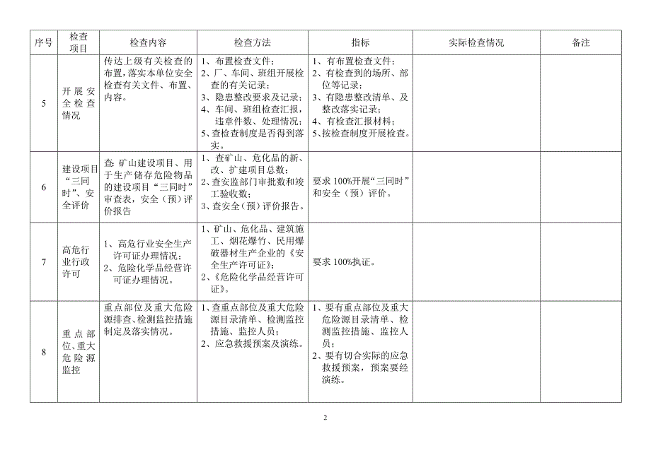 安全生产综合监督检查表_第2页