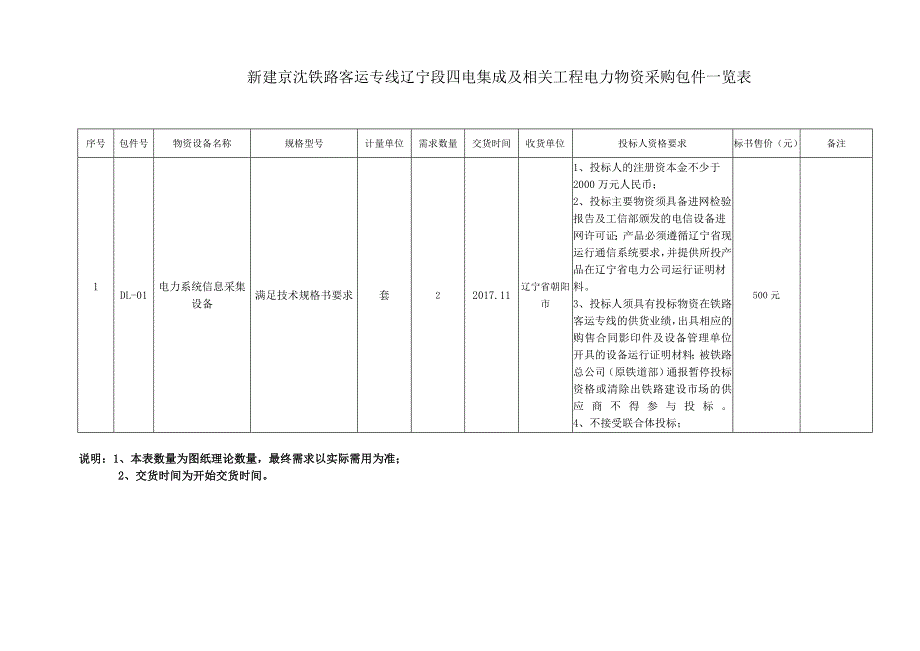 新建京沈铁路客运专线辽宁段四电集成及相关工程电力物资采_第1页