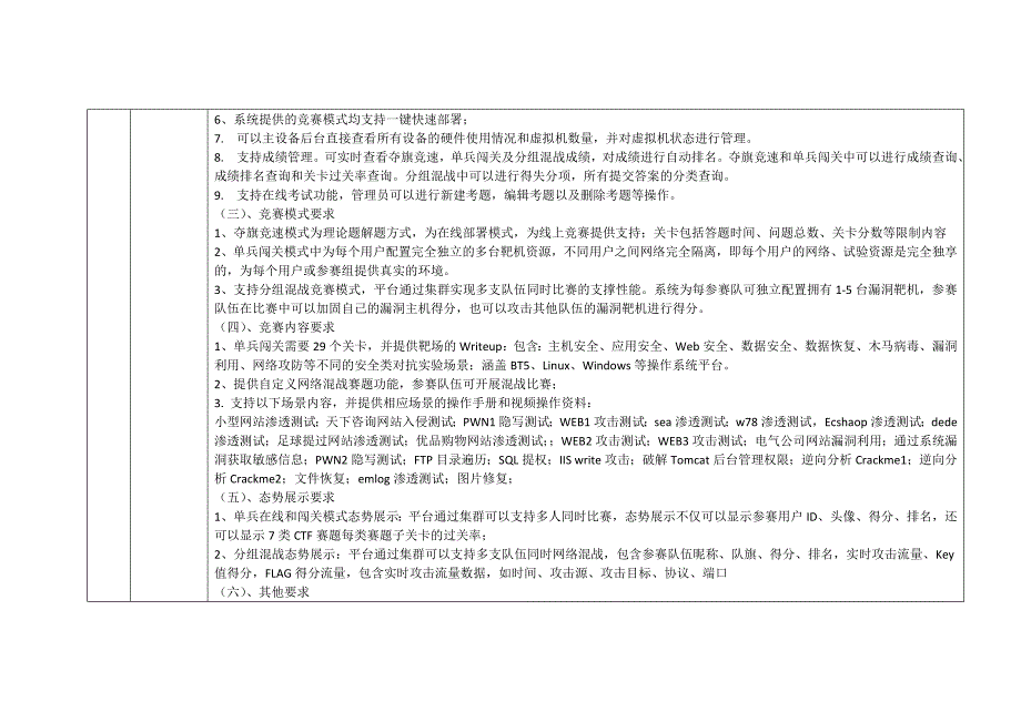 网络空间安全竞赛设备单一来源采购项目_第2页