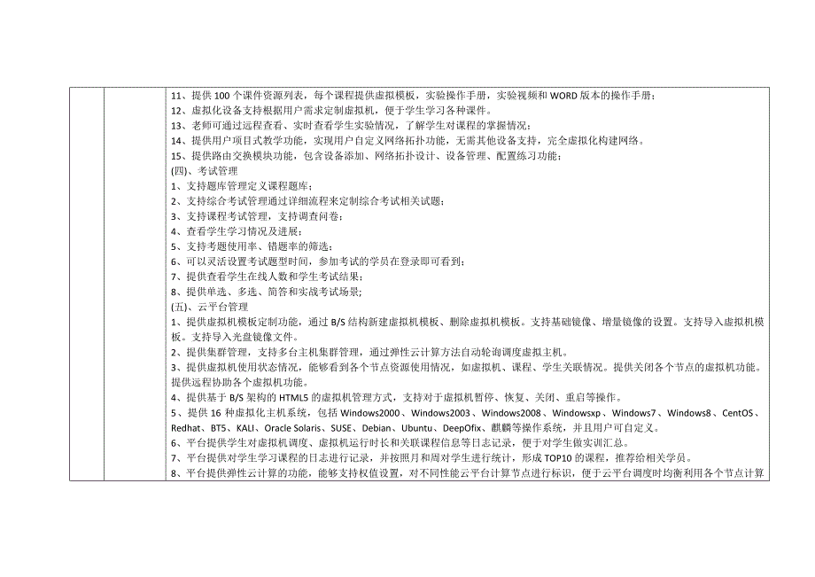 网络空间安全竞赛设备单一来源采购项目_第4页