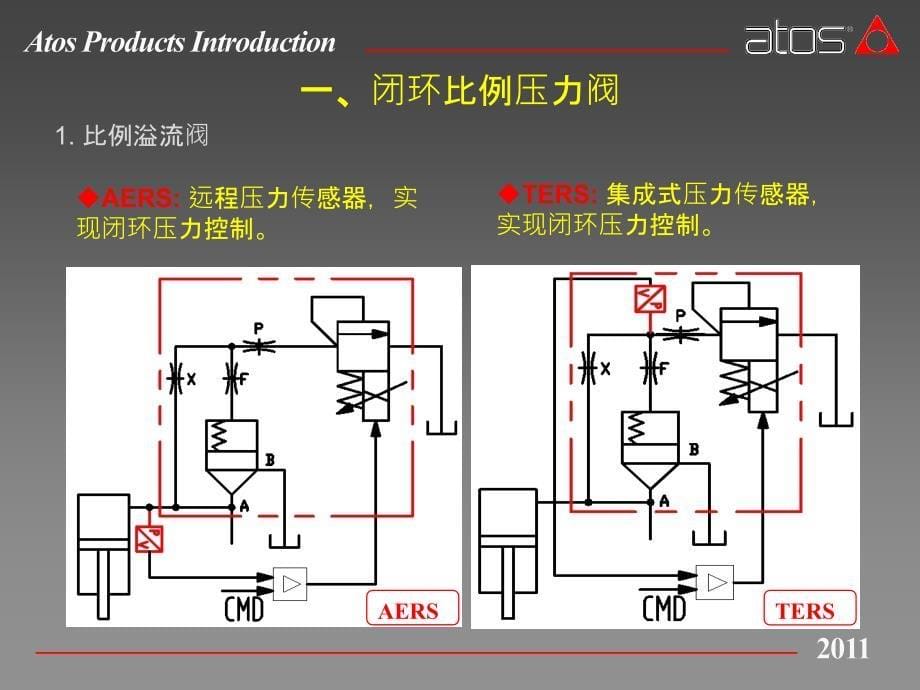 ATOS比例溢流阀的应用(中)_第5页