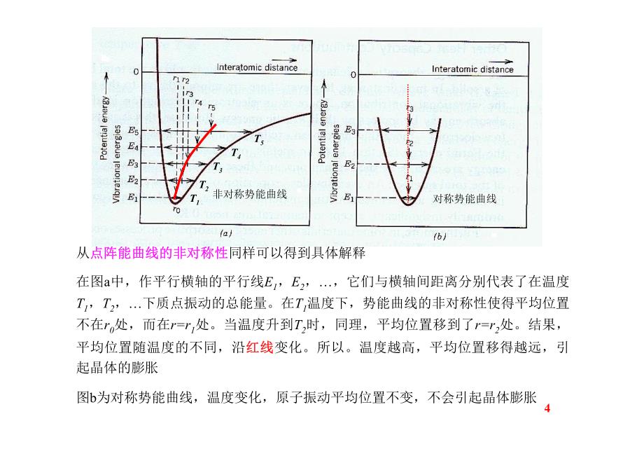 第三节材料热膨胀_第4页