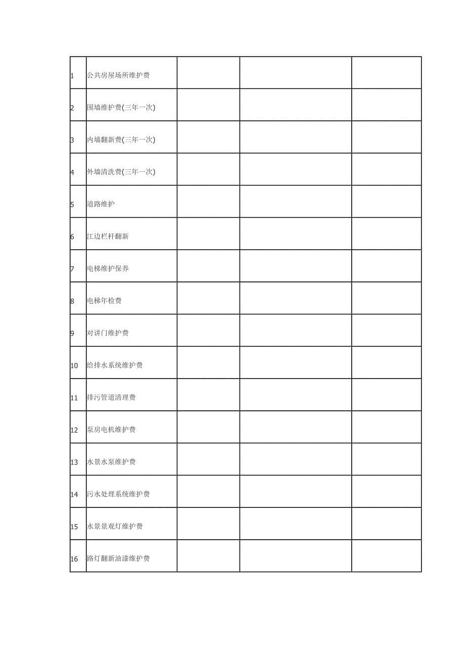 物业公司经费收支测算规范表格_第5页