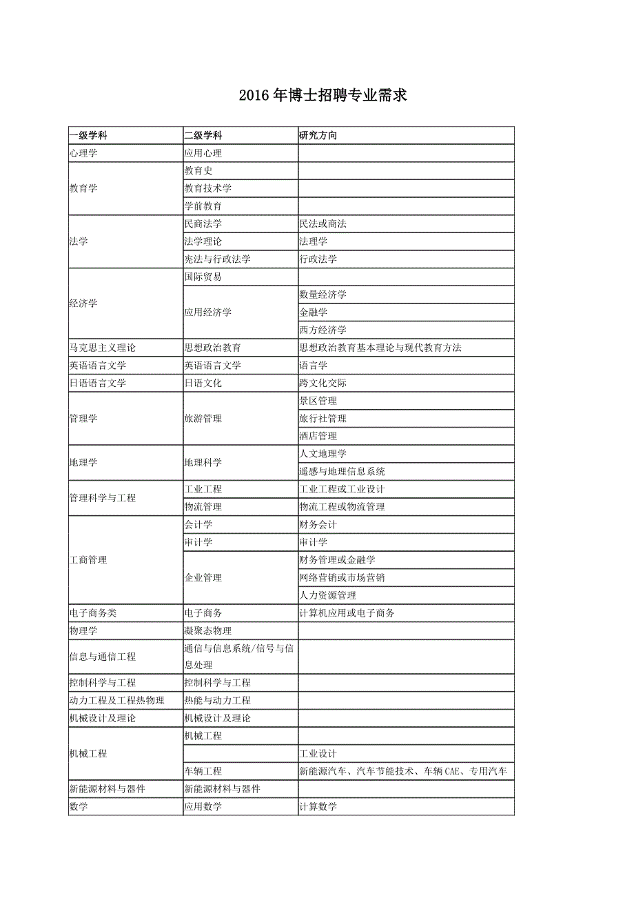 陕西理工学院2016年教师招聘启事_第2页