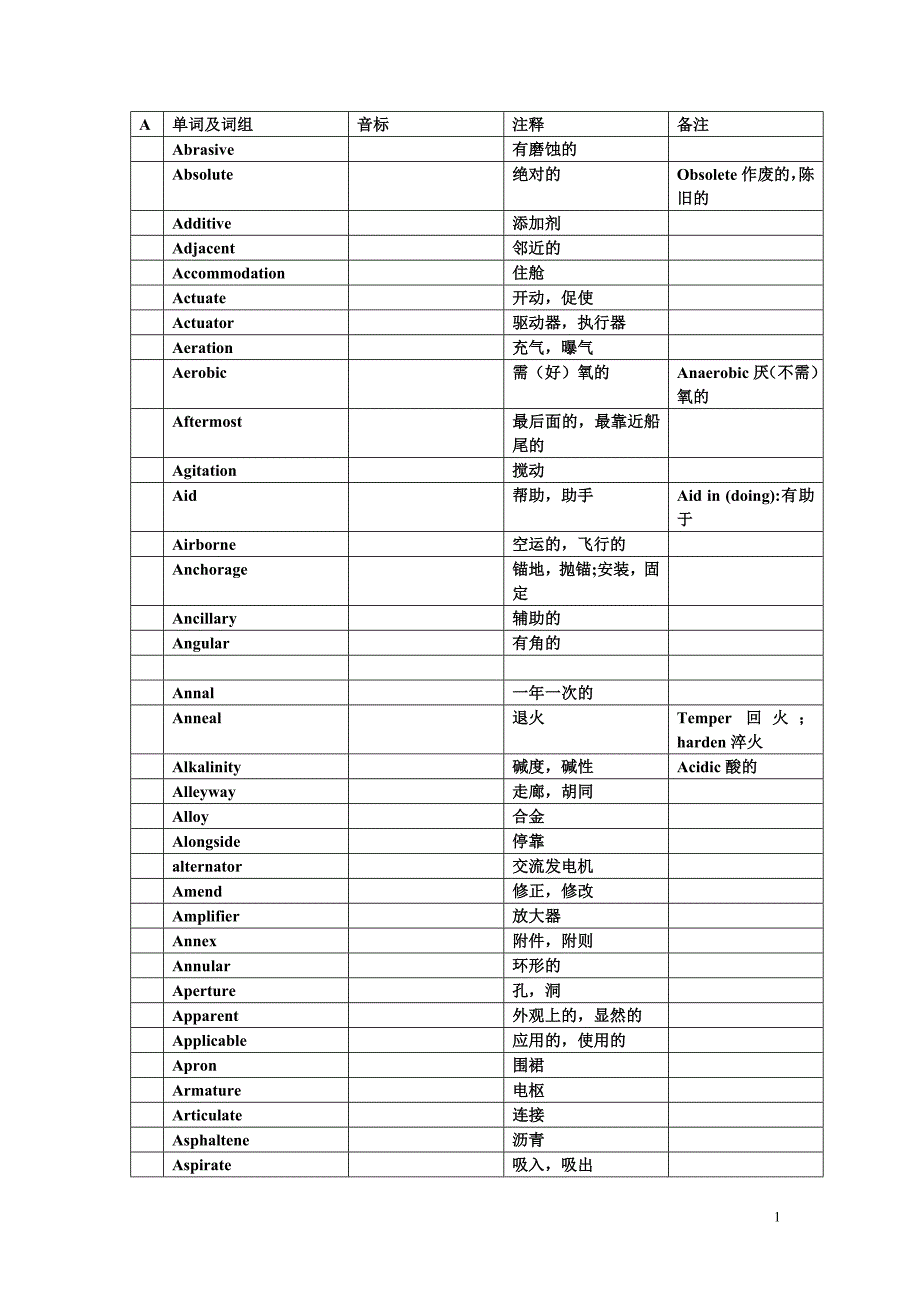 轮机英语词汇备查手册_第1页