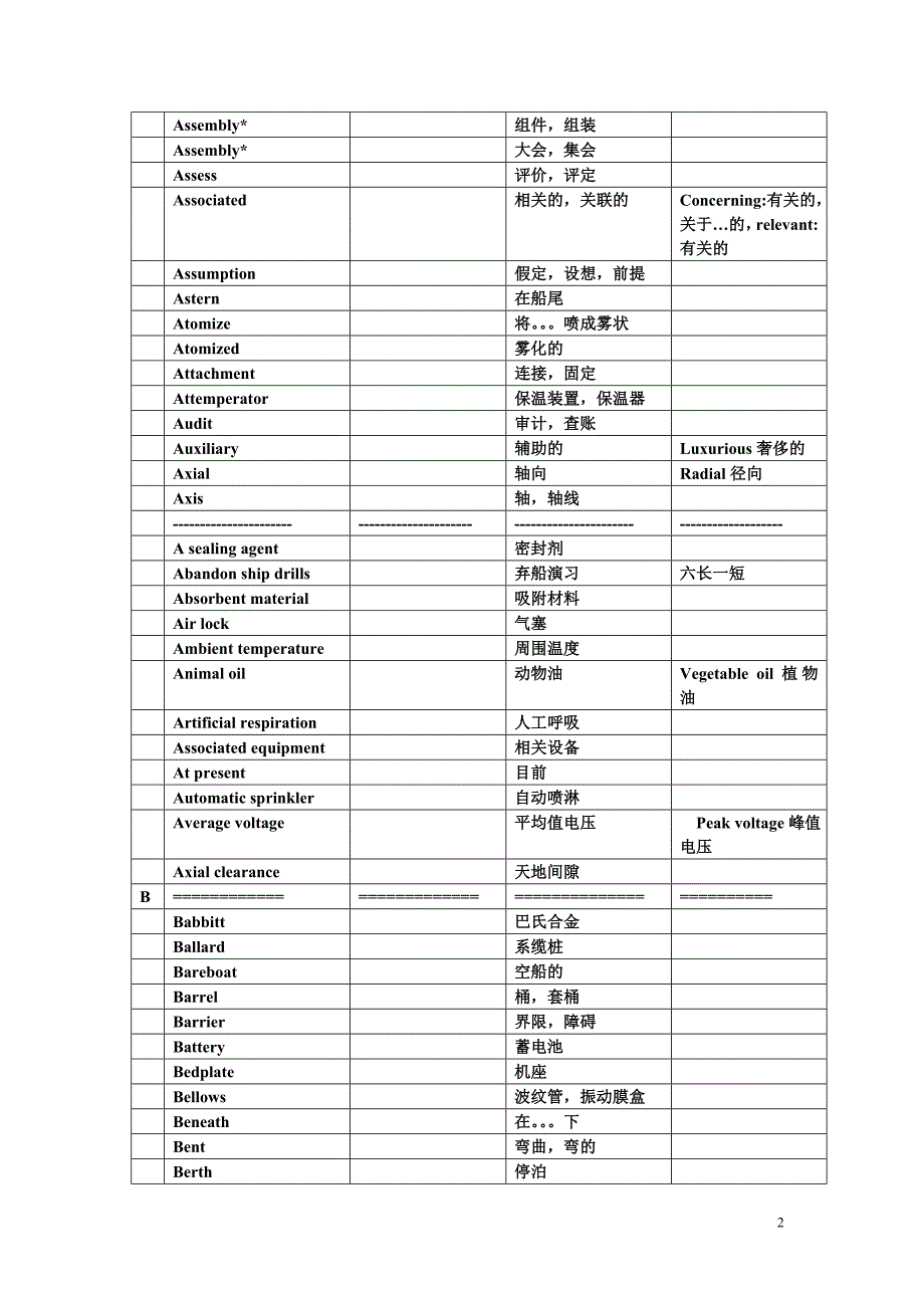 轮机英语词汇备查手册_第2页