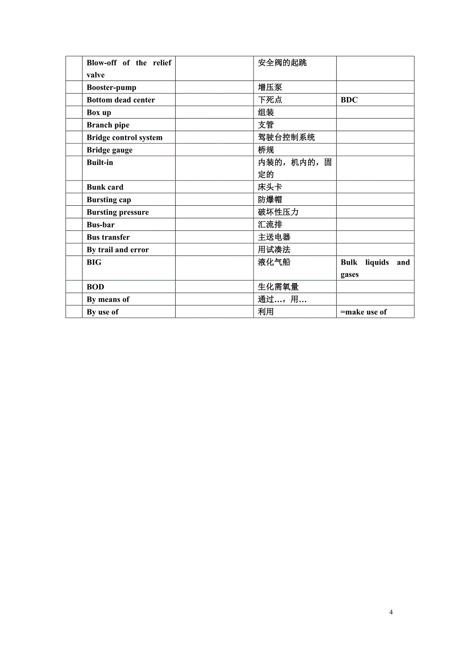 轮机英语词汇备查手册_第4页