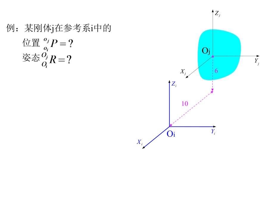 3、机器人的位姿描述与坐标变换_第5页