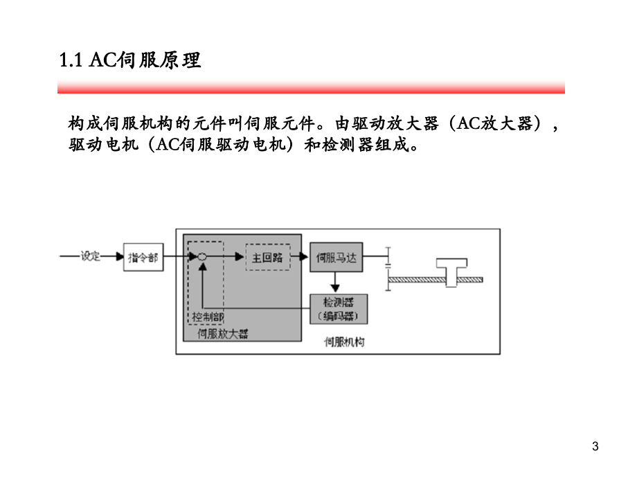 交流伺服技术知识培训课件_第3页