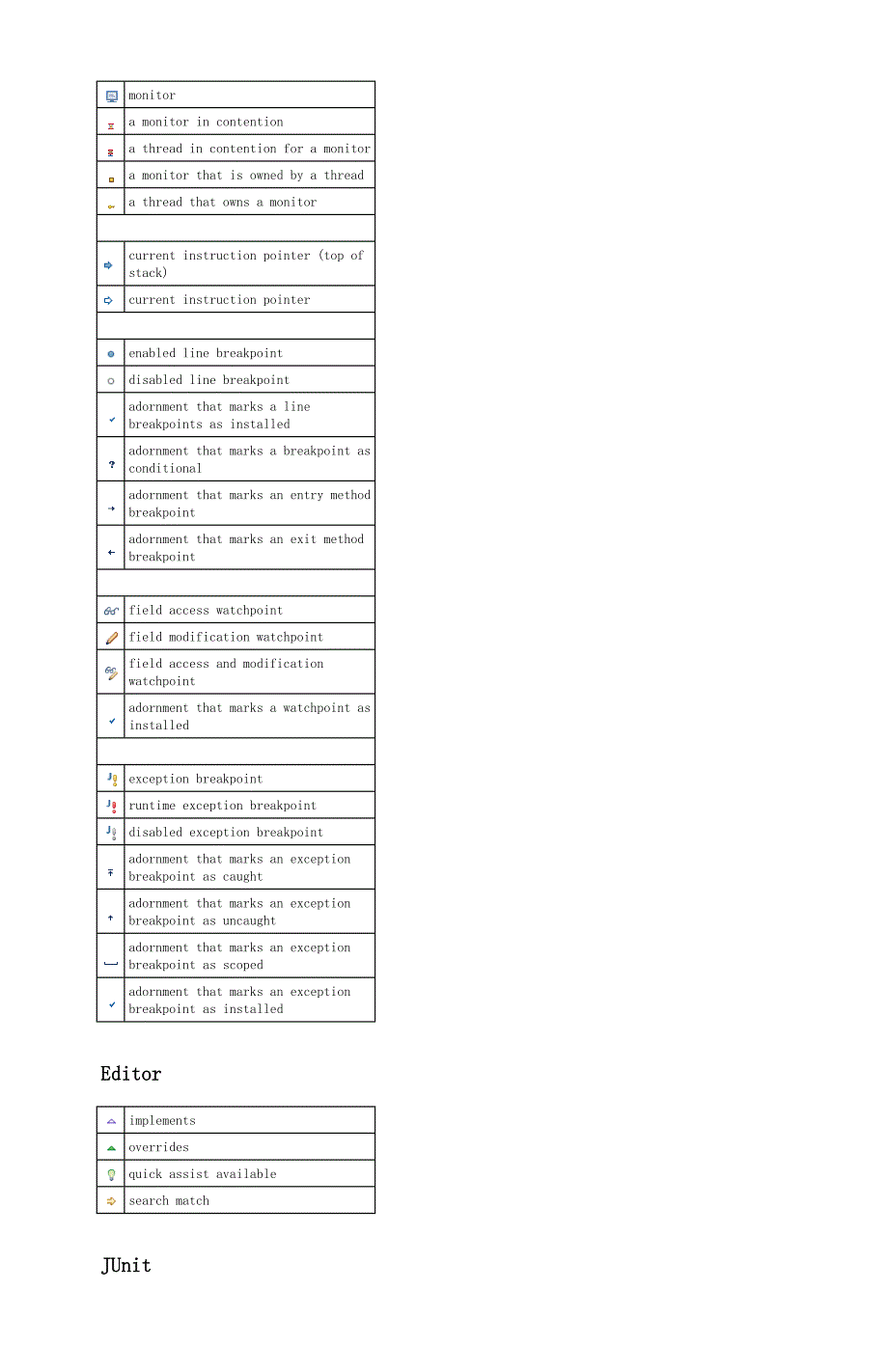 myeclipse小图标的含义_第4页