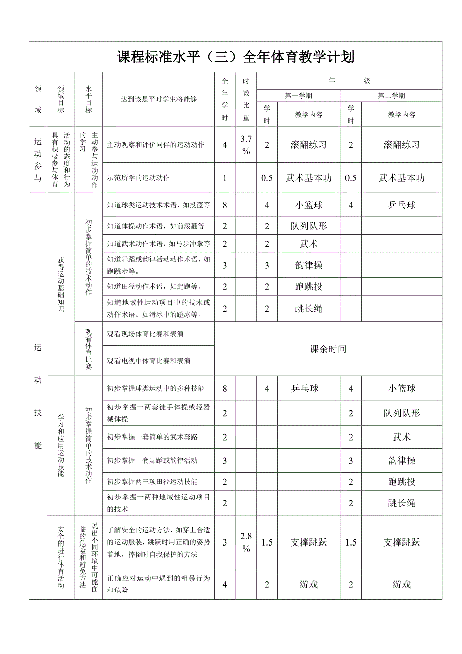 小学五年级体育与健康下册教案_第2页