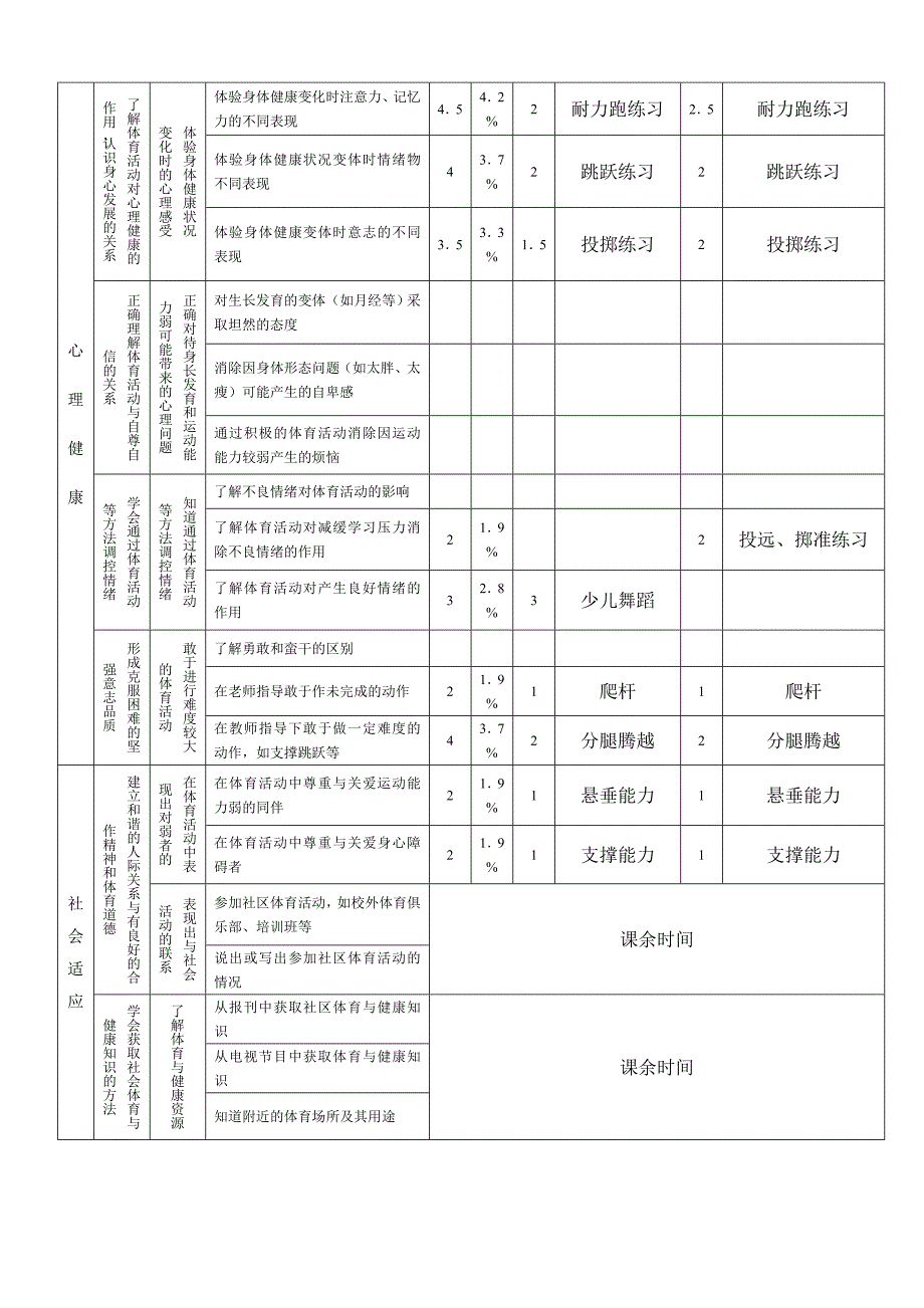 小学五年级体育与健康下册教案_第4页