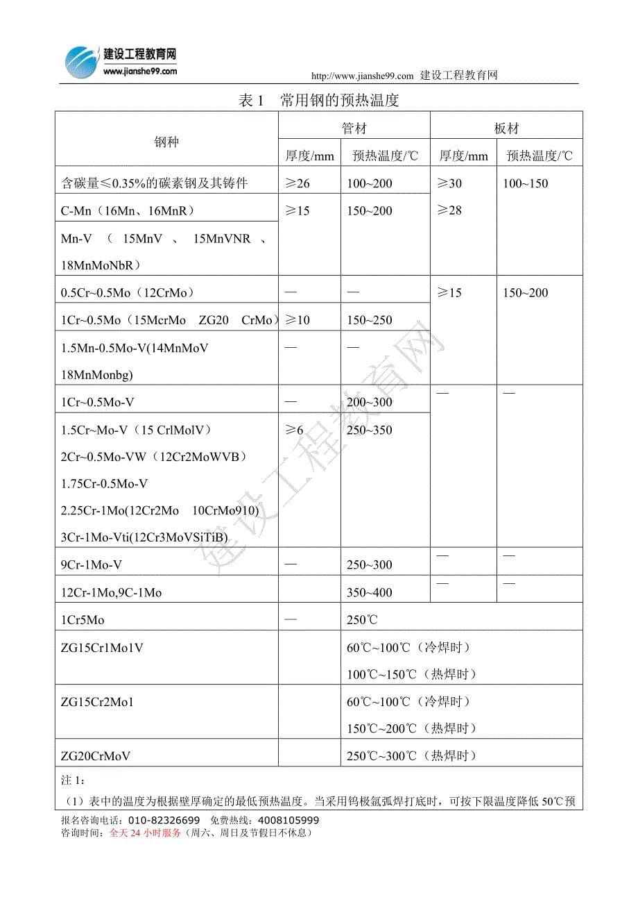 某锅炉公司焊接热处理施工工艺_第5页