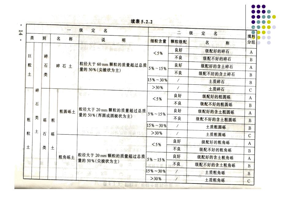 铁路路基检测技术ppt_第4页