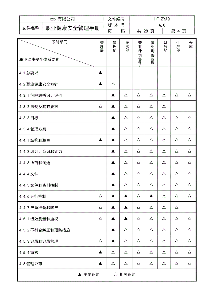 职业健康安全管理手册(ok)_第4页