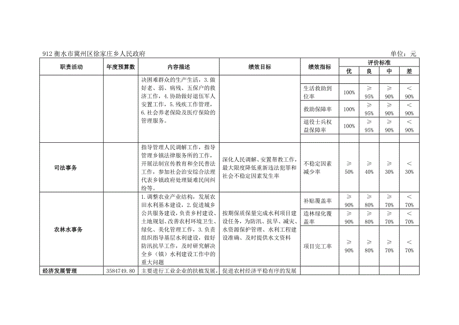 部门预算公开有关事项的说明_第3页