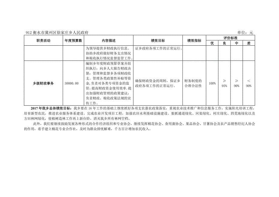 部门预算公开有关事项的说明_第5页