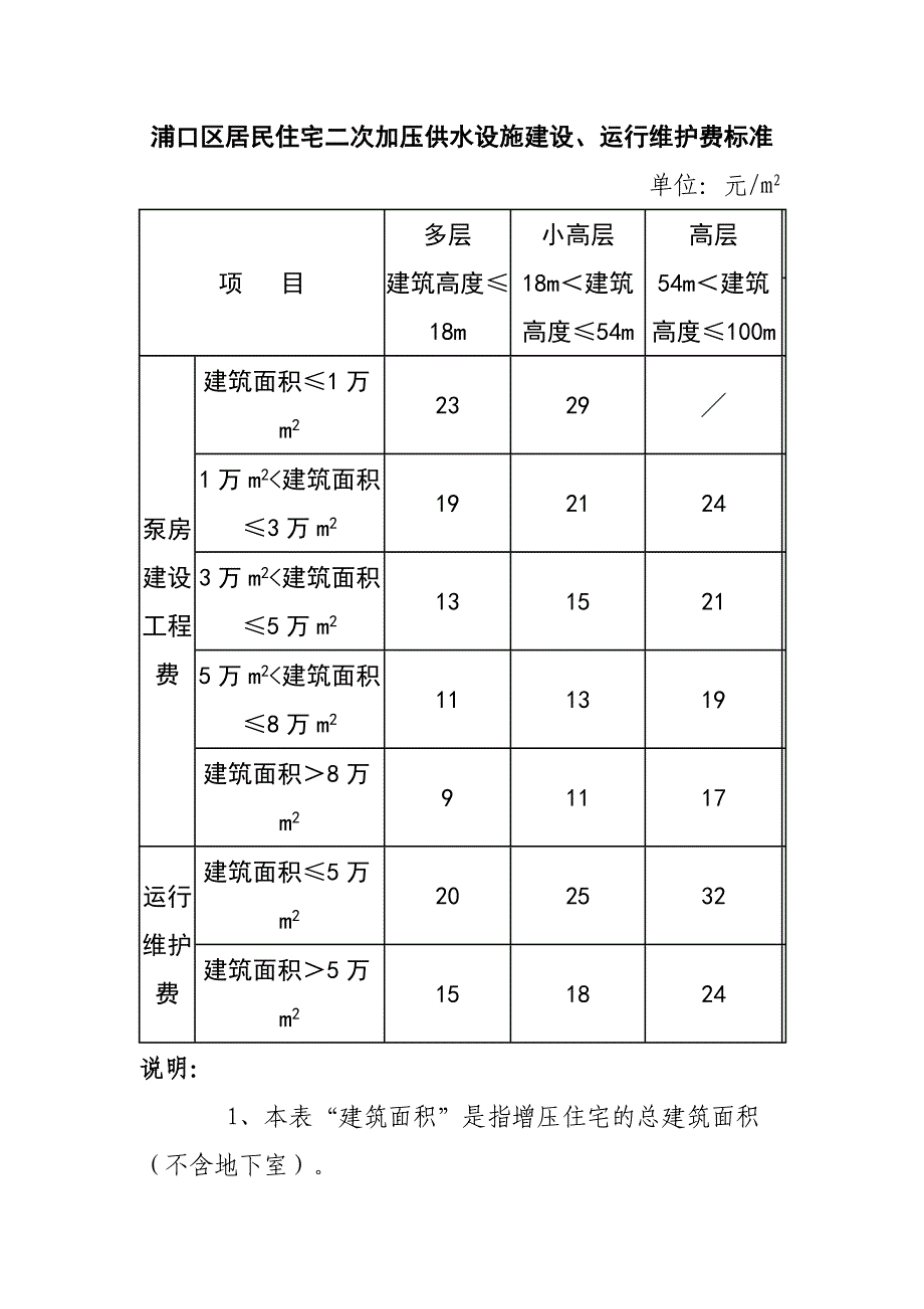 浦口区居民住宅二次加压供水设施建设、运行维护费标准_第1页