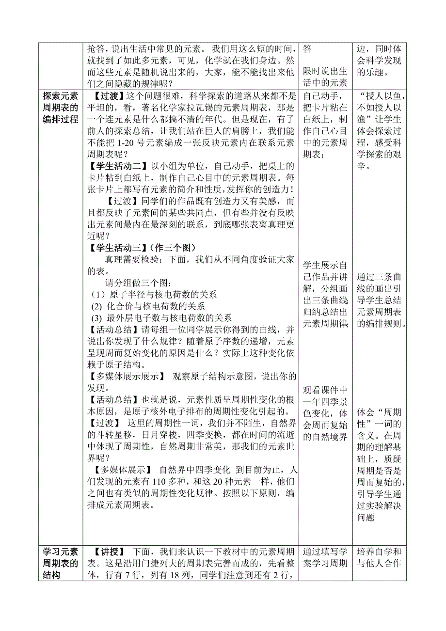 元素周期表教学设计_第2页