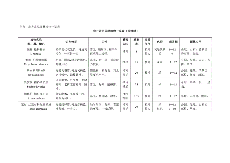 北方常见园林植物一览表_第1页