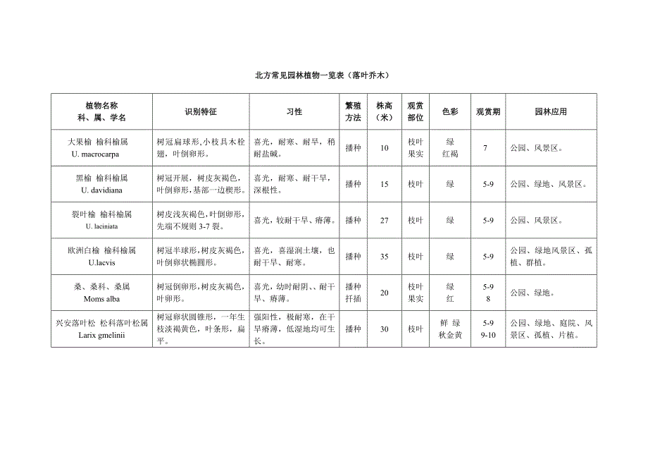 北方常见园林植物一览表_第3页