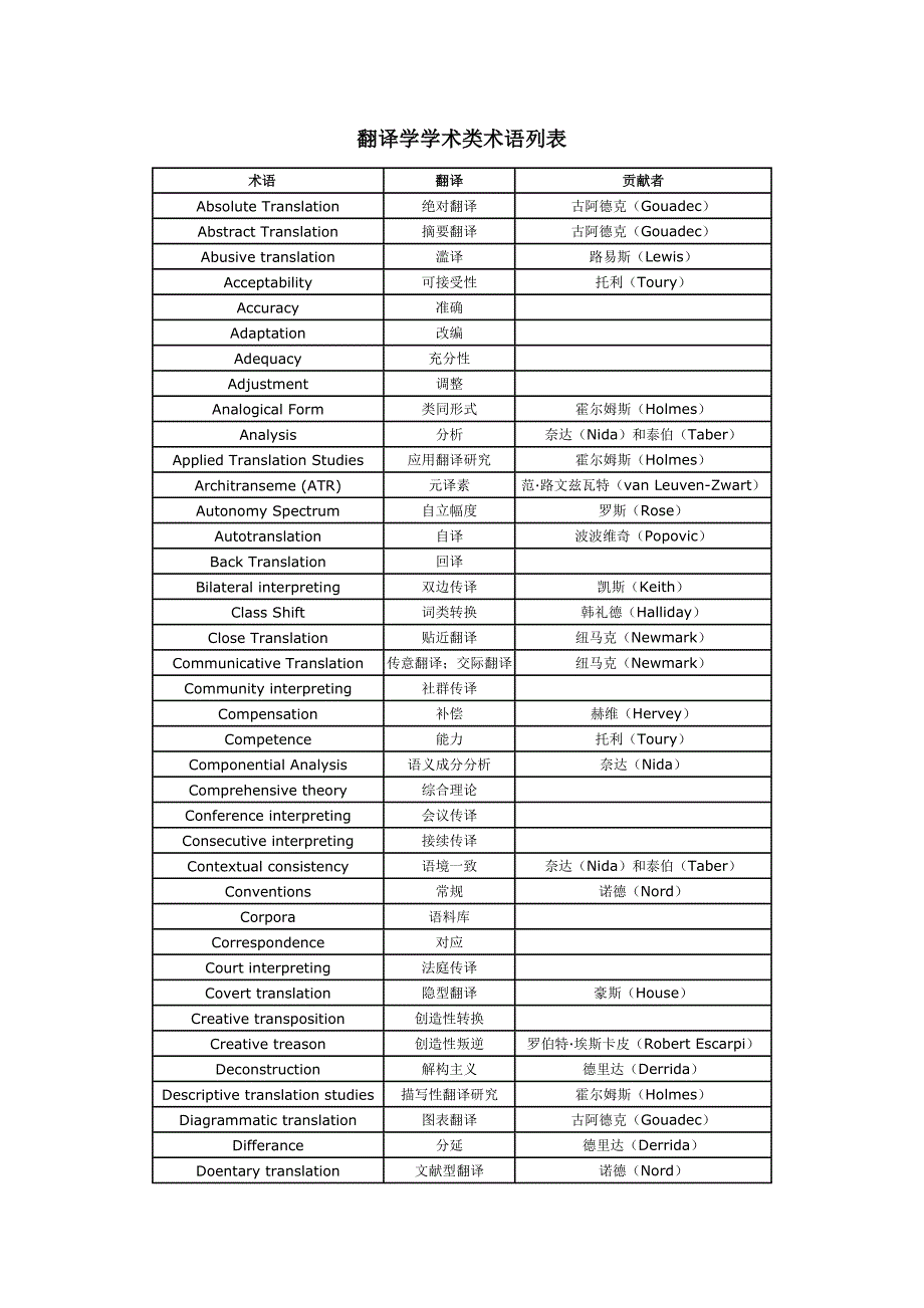 翻译学学术类术语列表_第1页