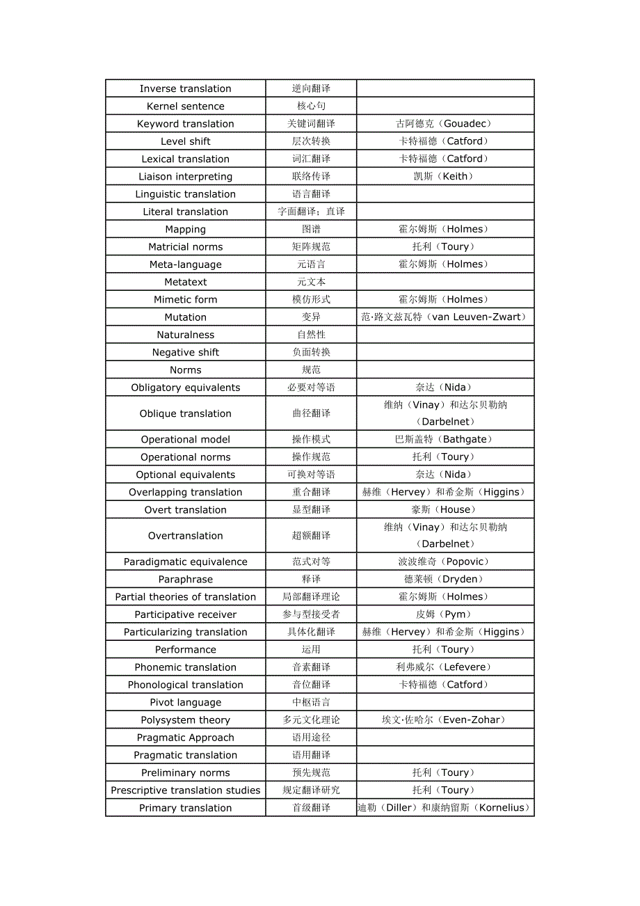 翻译学学术类术语列表_第3页