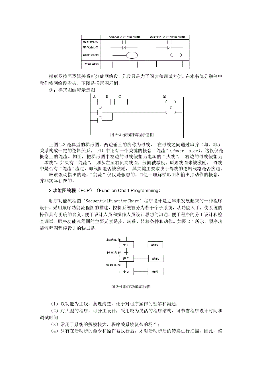 2.1  电动机单向控制_第4页