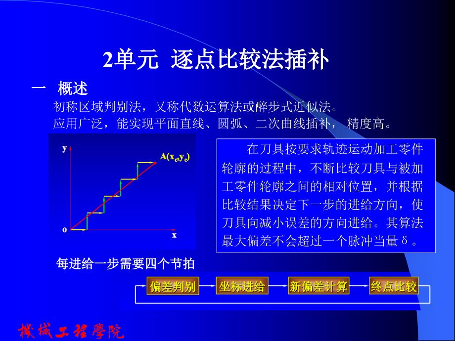 2单元 逐点比较法插补原理_第3页