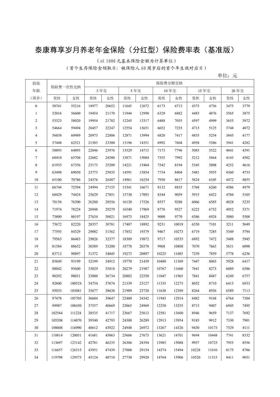 泰康尊享岁月养老年金保险（分红型）保险费率表（基准版）_第1页