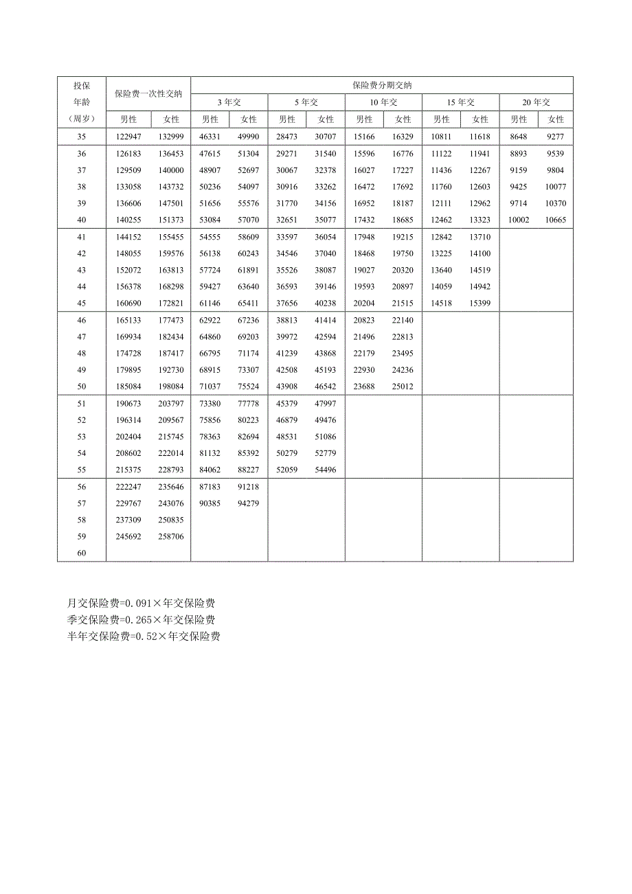 泰康尊享岁月养老年金保险（分红型）保险费率表（基准版）_第2页