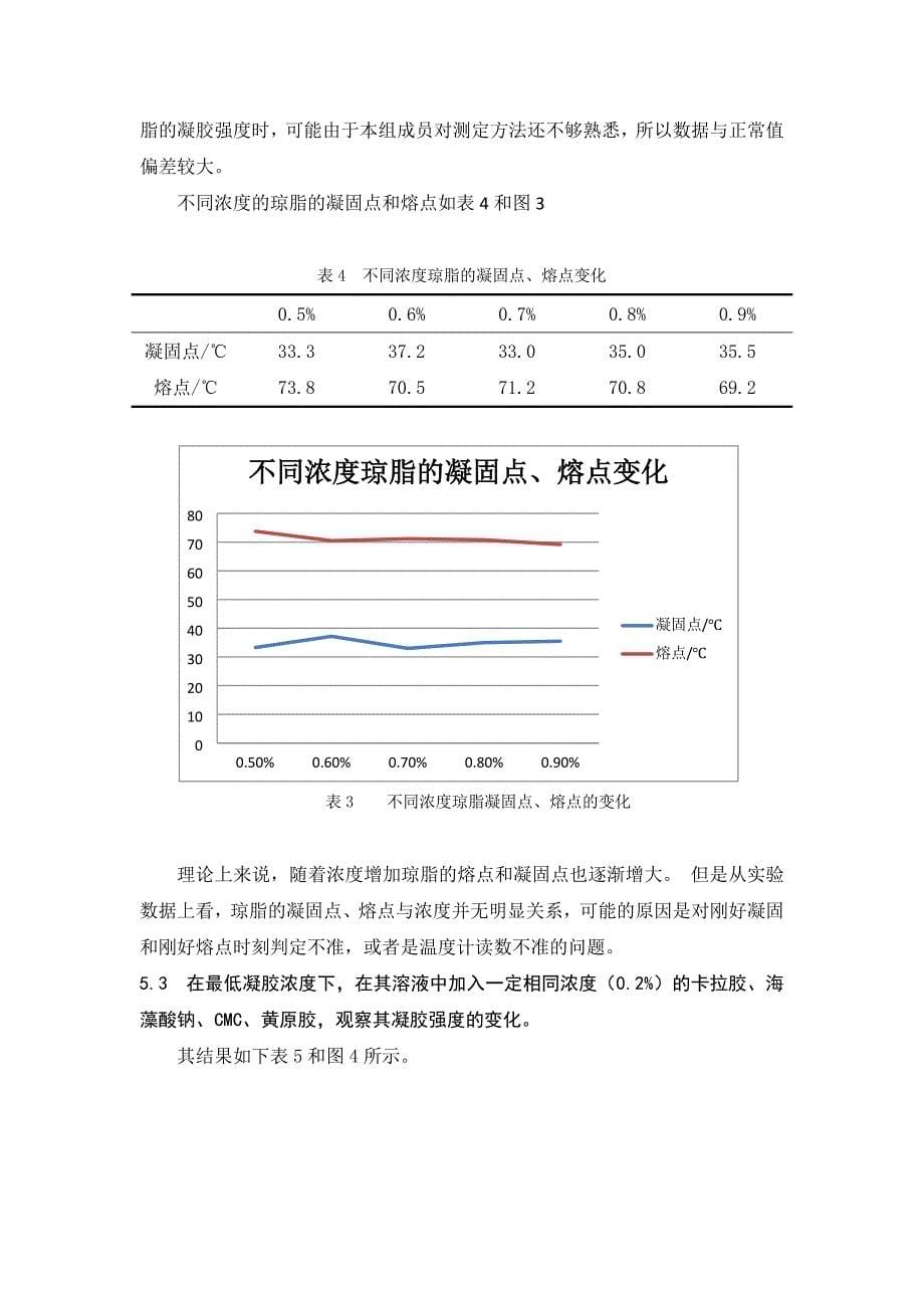 食用胶凝特性的研究及果冻的制作_第5页