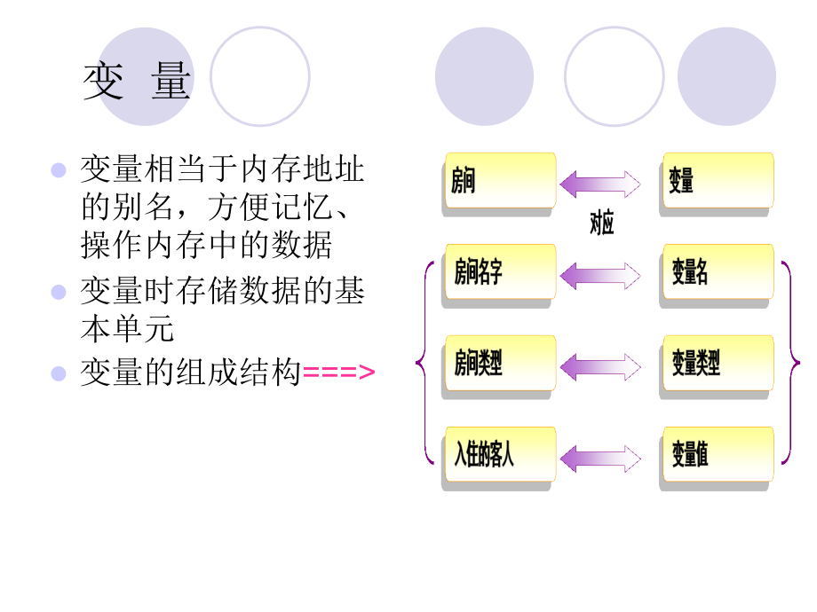 认识变量与基本数据类型_第4页