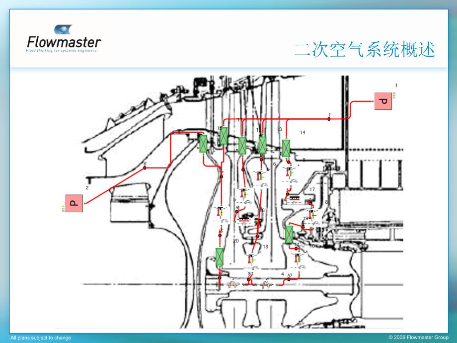 gt01-flowmaster二次空气系统与叶片冷却系统概述及建模_第3页