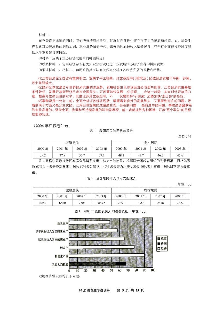 2高三政治总复习经济学图表题专题训练_第5页