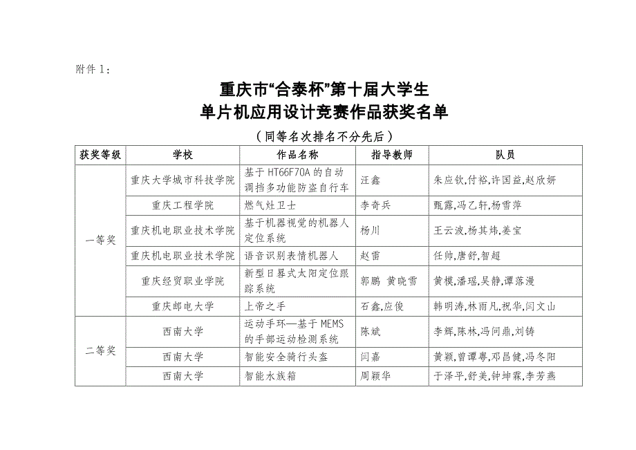 重庆市合泰杯第十届大学生单片机应用设计竞赛作品获奖_第1页