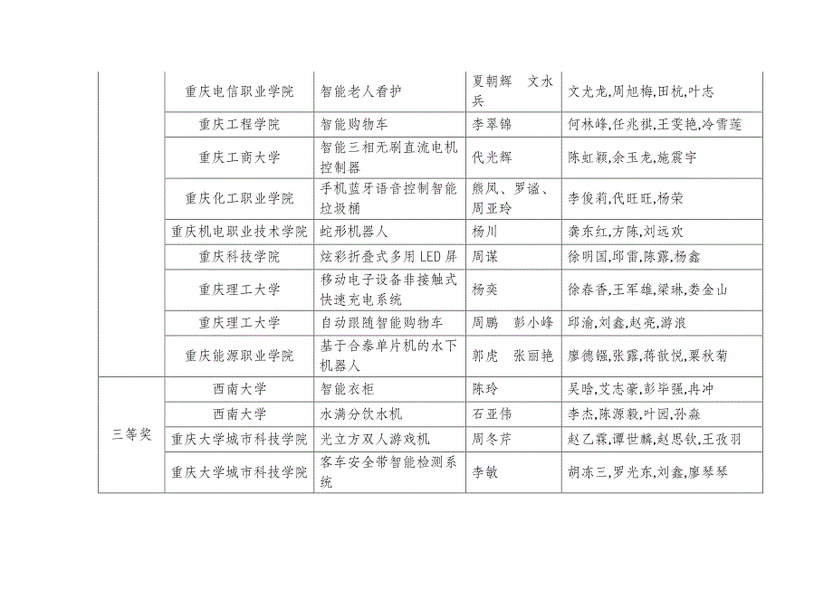 重庆市合泰杯第十届大学生单片机应用设计竞赛作品获奖_第2页