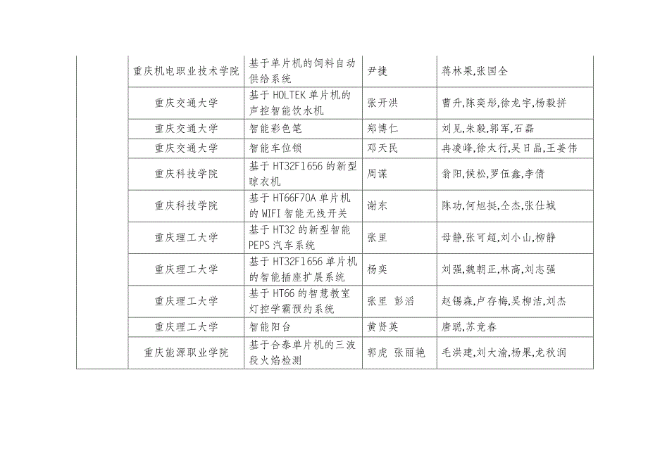 重庆市合泰杯第十届大学生单片机应用设计竞赛作品获奖_第4页