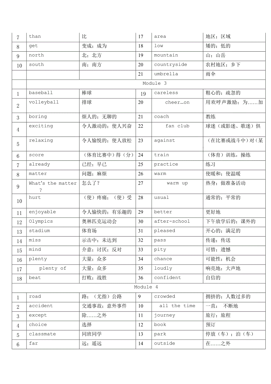 外研版8年级英语上册 单词表      module 1_第2页